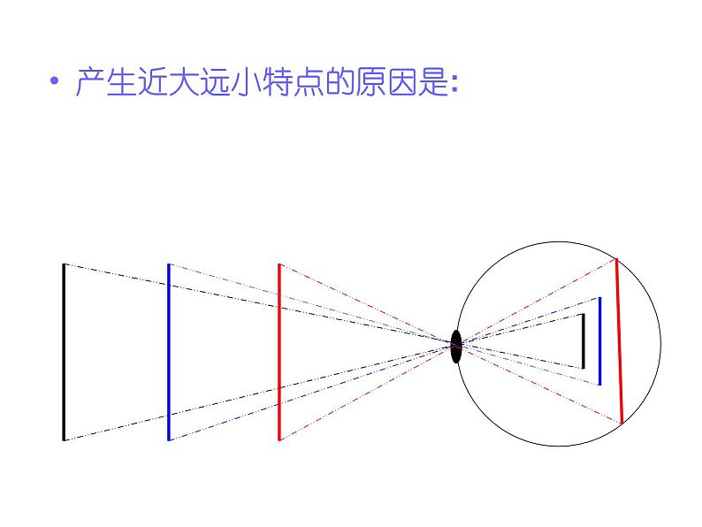 初中美术 人教课标版 七年级上册 　设计我们的校园 课件08