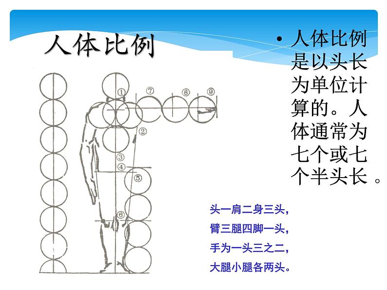 初中美术 人教课标版 七年级上册 　在校园中健康成长 课件03