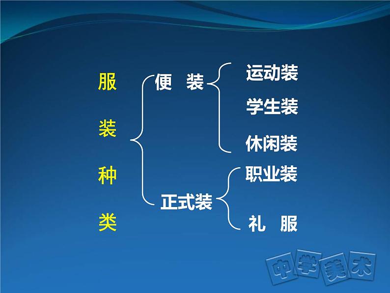 初中美术 人教课标版 七年级上册 我们的风采 课件第7页