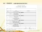初中美術(shù) 人美課標(biāo)版 九年級(jí)上冊(cè) 民間美術(shù)的色彩搭配 () 課件