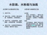 冀美版八年级下册 4.轻快明丽的水彩画 课件