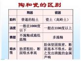 冀美版九年级下册 6.中国瓷器 课件