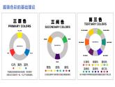 第6課 學(xué)習(xí)服裝的色彩搭配課件PPT