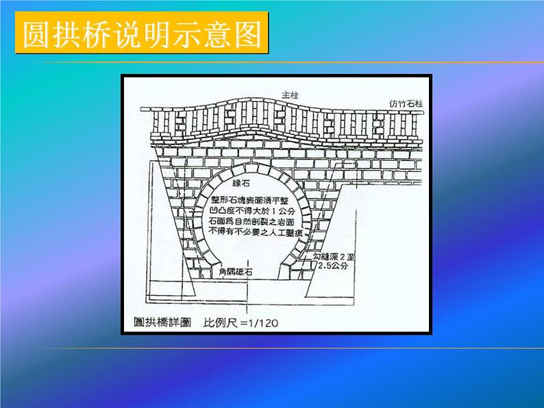 初中美术 人美课标版 八年级上册 手绘线条图像——物象空间的表达 课件03