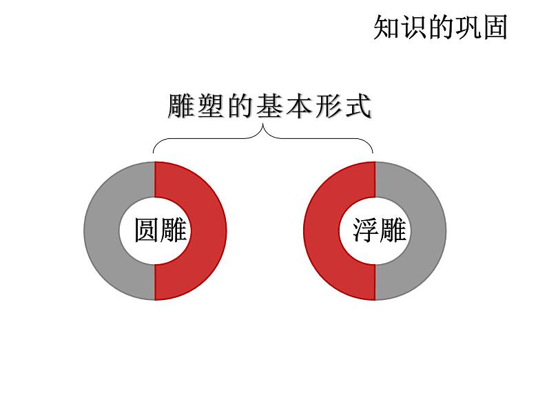 桂美版美术七下5.纸雕塑 课件第5页