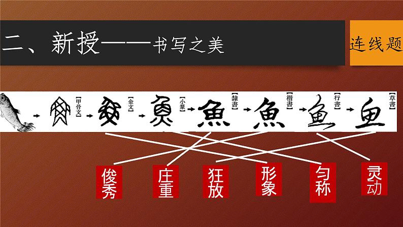冀美版八年级下册 2.汉字的艺术魅力 课件06