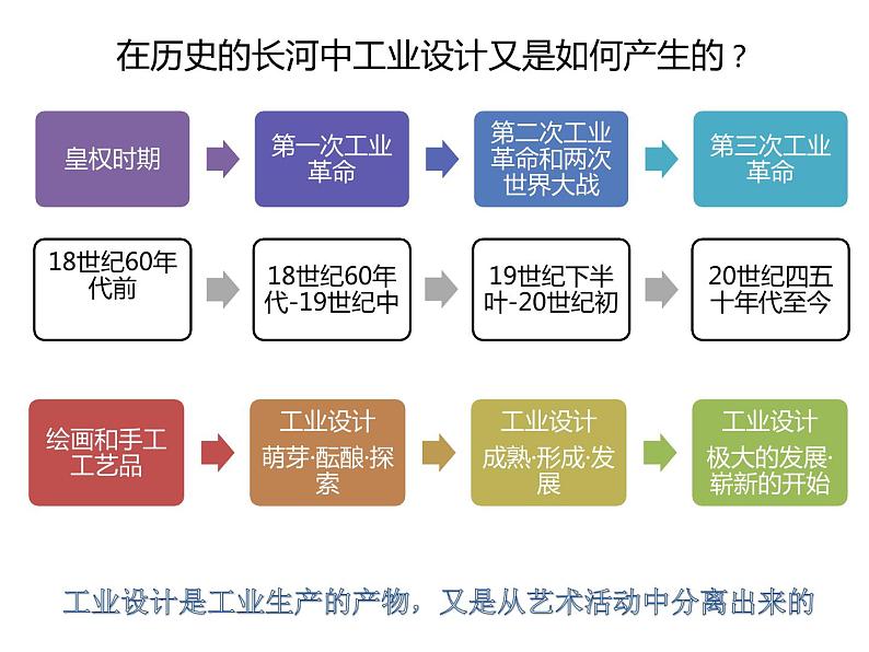 冀美版八年级下册 9.工业设计 课件第6页