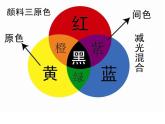 冀美版八年级下册 10.服饰色彩艺术 课件