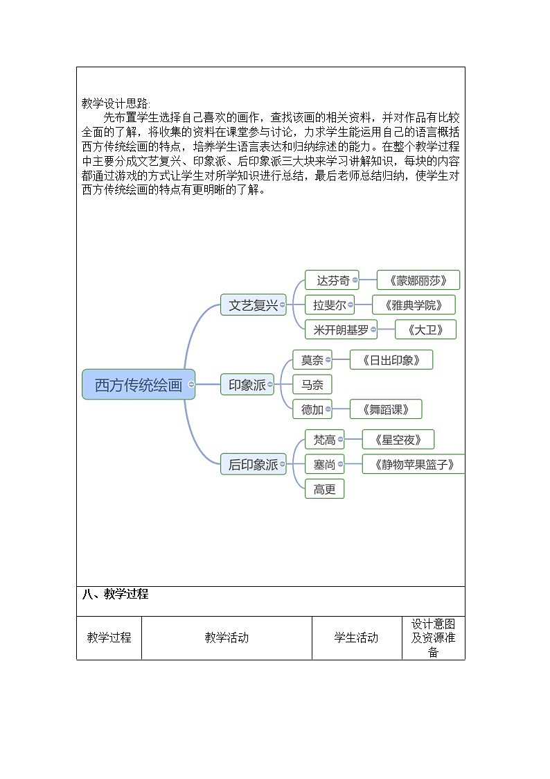 赣美版七年级下册美术 1真实动人的艺术形象 教案03