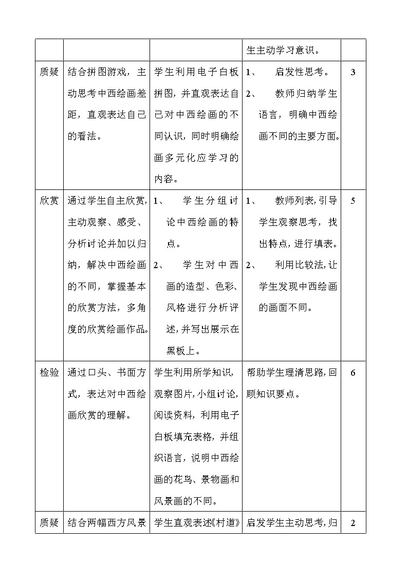 人美版美术8下 1绘画的多元化 教案第2页