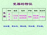 冀美版九年级下册 6.中国瓷器 课件