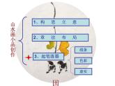 浙美版七年級下冊美術  8.山水畫小品 課件
