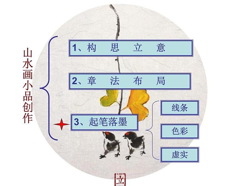 浙美版七年级下册美术  8.山水画小品 课件第4页