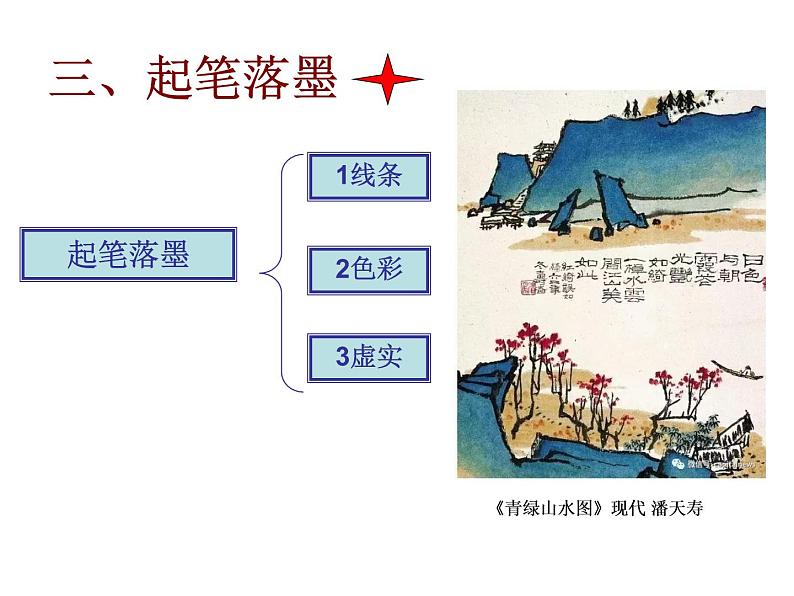 浙美版七年级下册美术  8.山水画小品 课件第7页