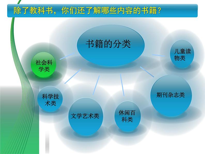 湘美版八下美术  7我喜爱的书 课件第3页