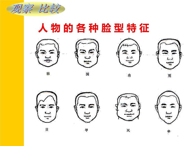 苏教版七下美术 2关注你 我 他 课件第7页