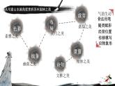 苏少版八下美术 5园林 探幽 课件