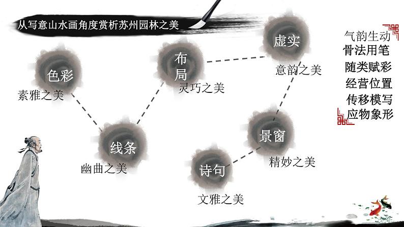 苏少版八下美术 5园林 探幽 课件02