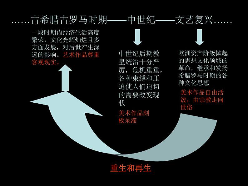 人美版8下美术  春 文艺复兴的颂歌 课件03