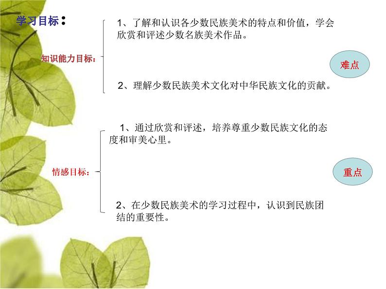 初中美术桂美版七年级上册 绚丽的少数民族美术文化宝藏部优课件03