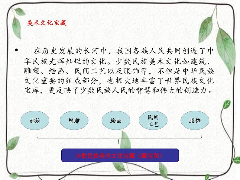 初中美术桂美版七年级上册 绚丽的少数民族美术文化宝藏部优课件04