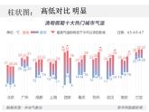 初中美術(shù)浙人美版七年級上冊《手繪圖表》部優(yōu)課件