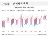 初中美术浙人美版七年级上册《手绘图表》部优课件