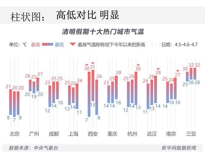 初中美术浙人美版七年级上册《手绘图表》部优课件04