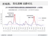 初中美術(shù)浙人美版七年級上冊《手繪圖表》部優(yōu)課件