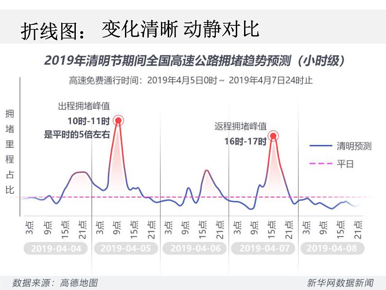 初中美术浙人美版七年级上册《手绘图表》部优课件05