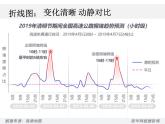 初中美术浙人美版七年级上册《手绘图表》部优课件