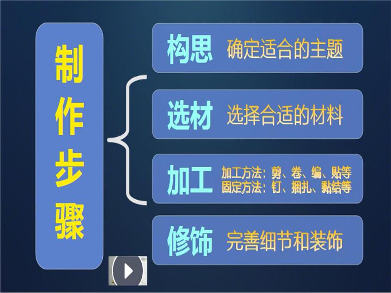 初中美术湘美版八年级下册 变废为宝部优课件06