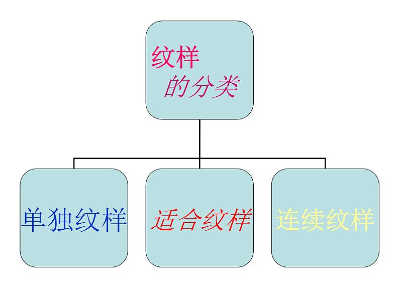 岭南社七年级下册美术课件 5.花卉与纹样第8页