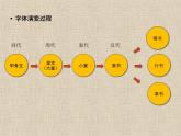 浙美版八年級(jí)下冊(cè)美術(shù)課件 10.中國(guó)書法