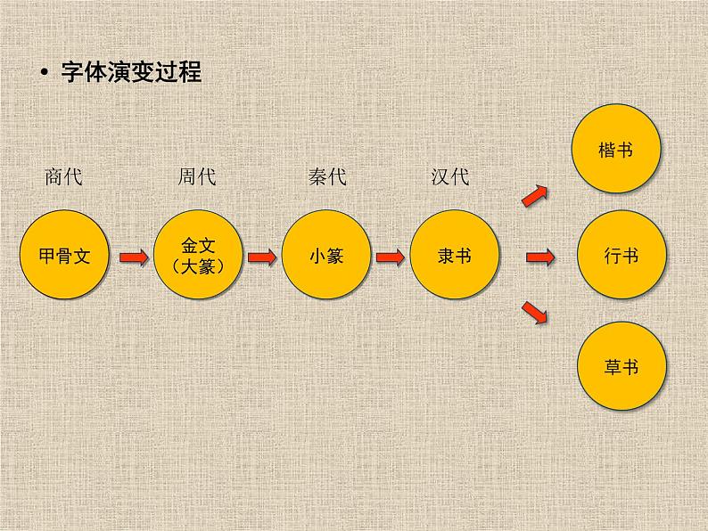 浙美版八年级下册美术课件 10.中国书法05