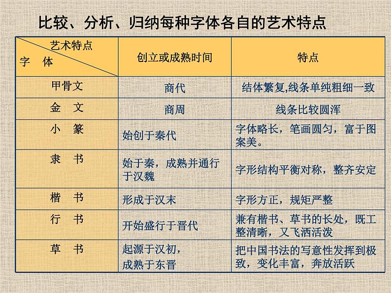 浙美版八年级下册美术课件 10.中国书法08