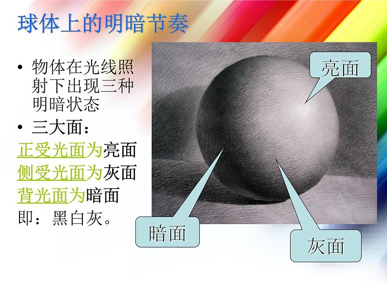 岭南社八年级下册美术课件 5.明暗的造型05