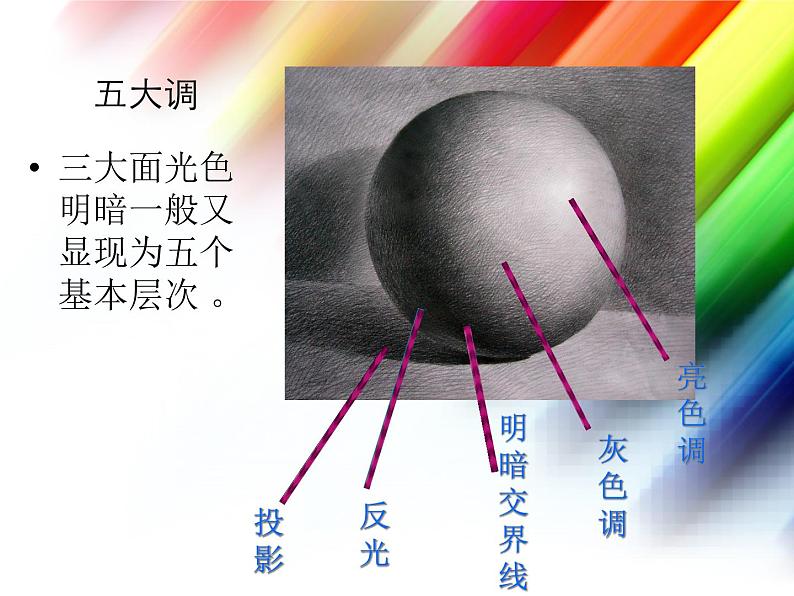 岭南社八年级下册美术课件 5.明暗的造型06