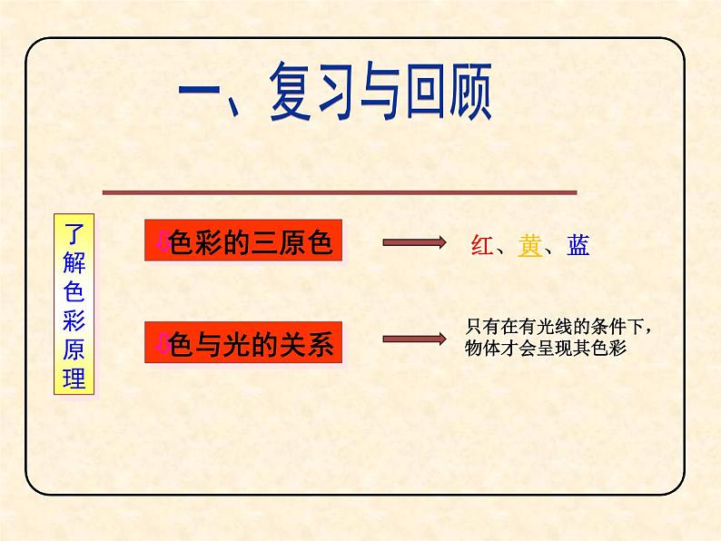 岭南社八年级下册美术课件 6.色彩的表现第2页