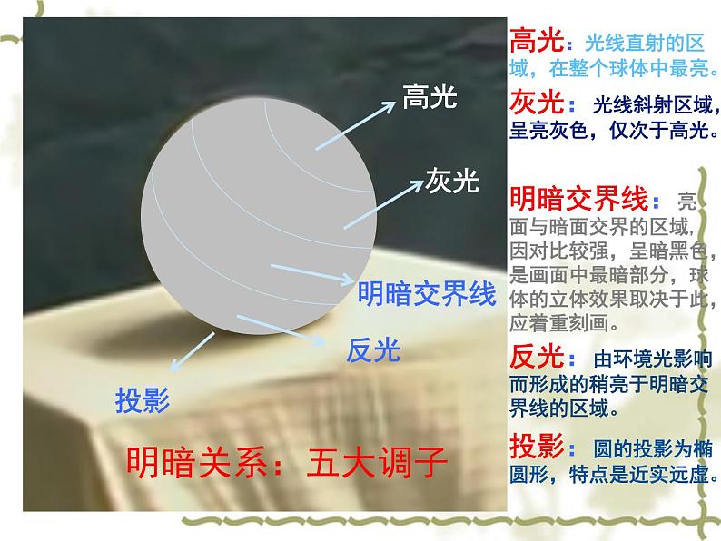 岭南社八年级下册美术课件 5.明暗的造型第7页