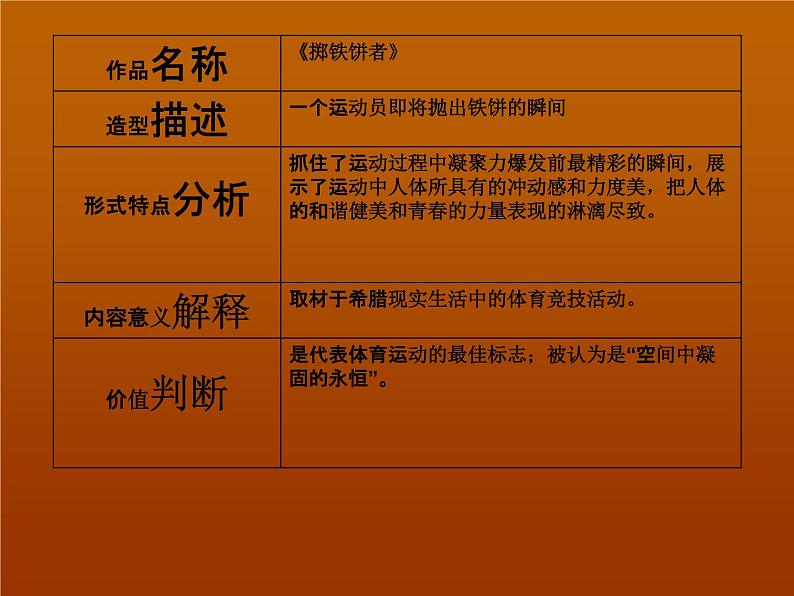 岭南社八年级下册美术课件 2.典雅优美的古希腊雕塑第8页