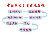 冀美版八年级下册 1.中国古代绘画巡礼 课件