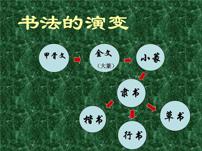 浙美版八年级下册美术课件 10.中国书法03