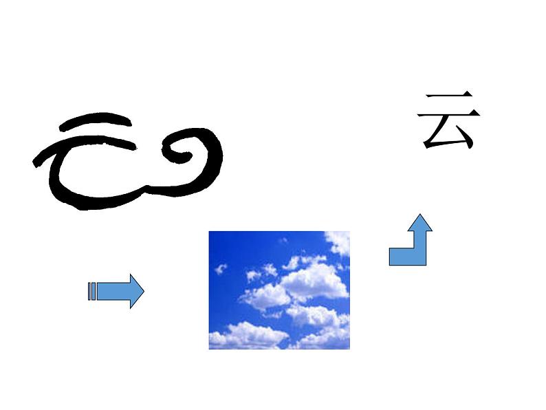 冀美版八年级下册 2.汉字的艺术魅力 课件第7页