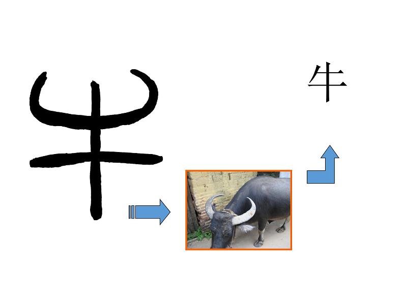 冀美版八年级下册 2.汉字的艺术魅力 课件第8页