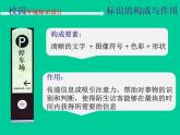 浙美版七年級下冊美術(shù)  4.校園環(huán)境標(biāo)識設(shè)計 課件