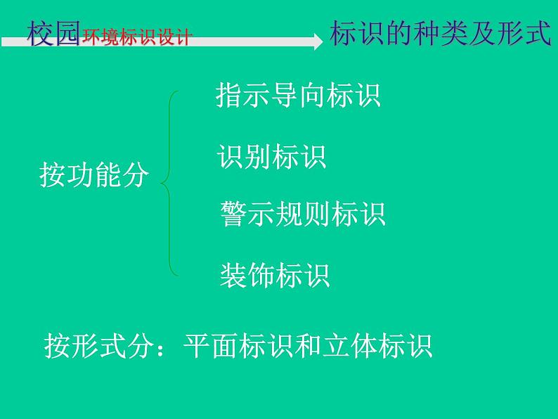 浙美版七年级下册美术  4.校园环境标识设计 课件第6页