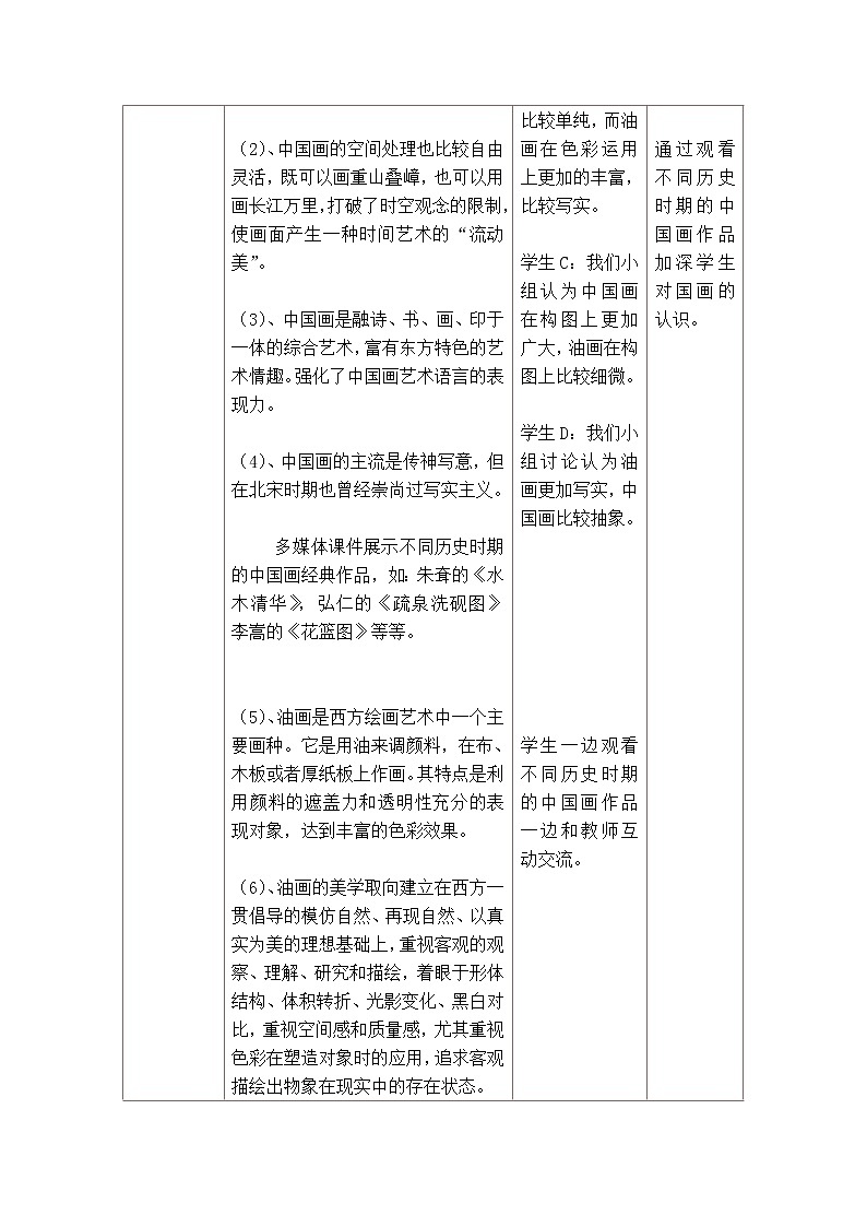 冀美版七年级下册美术 1中国画与油画 教案第3页