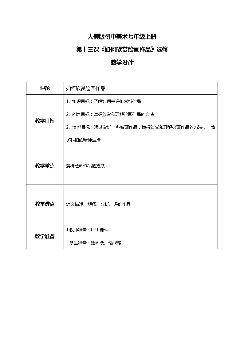 人美版七年级上册14.《如何欣赏绘画作品》（选修）课件PPT+教案01