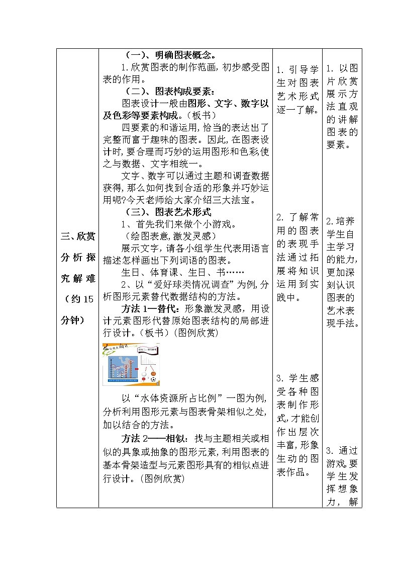 湘美七上 6让图表说话 教案03